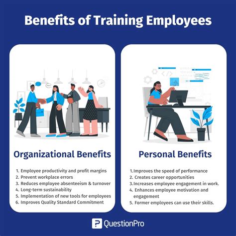 Employee Training What It Is And Types Questionpro