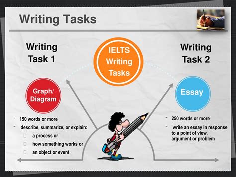 Ielts Writing Task 1 Ielts Writing Task1 Ielts Writing Writing Tasks Images