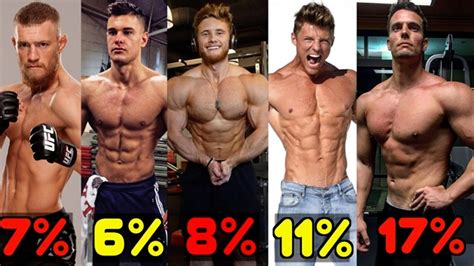 Low Body Fat Percentage Bodybuilding Body Fat Percentage