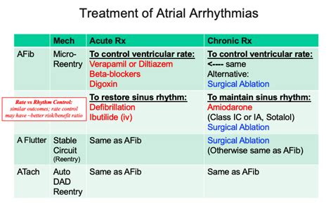 Introtoantiarrhythmics Tusom Pharmwiki