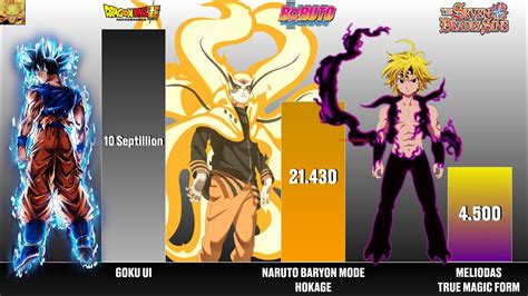 Naruto Baryon Mode Vs Goku Ultra Instinct Narutody