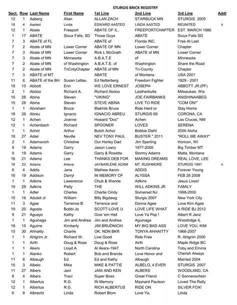 STURGIS BRICK REGISTRY - Sturgis Motorcycle Rally