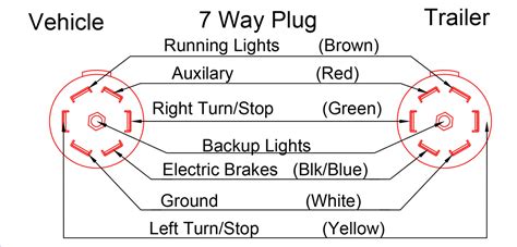 trailer pin wiring diagram