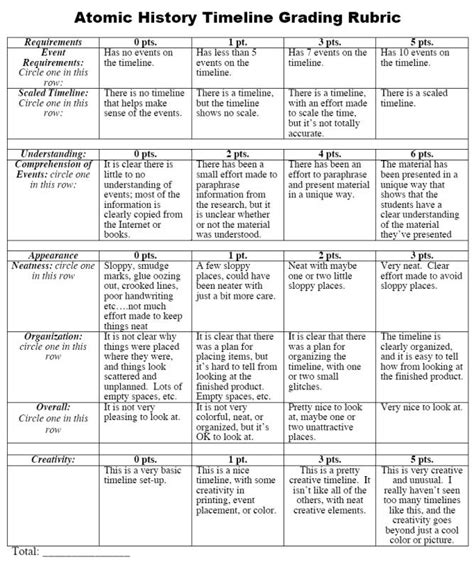 History Of Atomic Theory Timeline Timetoast Timelines