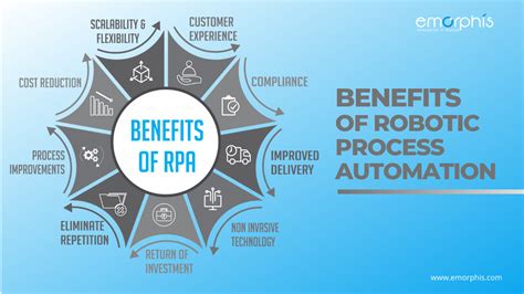 Robotic Process Automation Benefits Of Rpa To Power Up Business