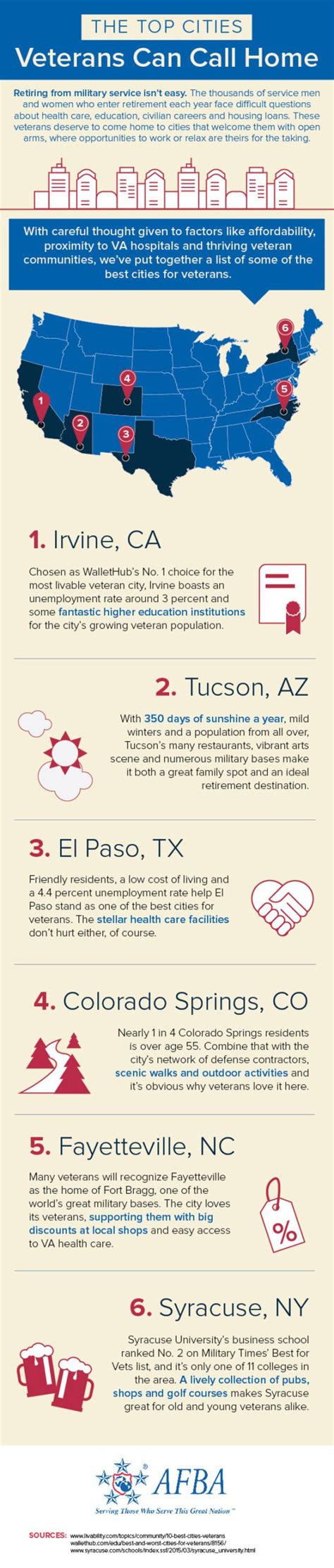 The Best Cities For A Life After Service Infographic