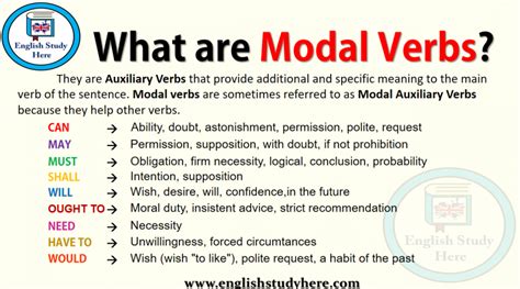 They have no tense and no person, so they . modal verbs list Archives - English Study Here