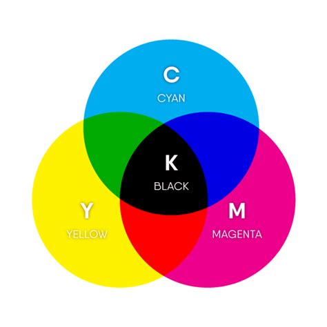 Rgb And Cmyk Color Models Vacreative Graphic Designer Limassol