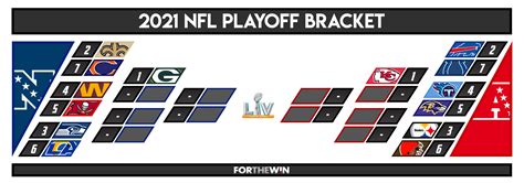 Nfl Playoff Bracket Template 2022 Printable Word Searches
