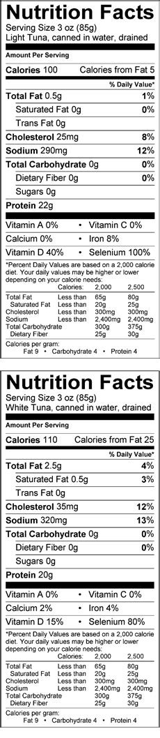 Great value tuna pouch nutrition facts. Canned Tuna | Seafood Health Facts