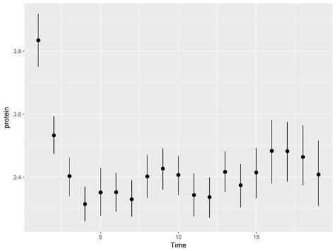 R Using Ggplot Stat Summary With Geom Col To Create Vrogue Co