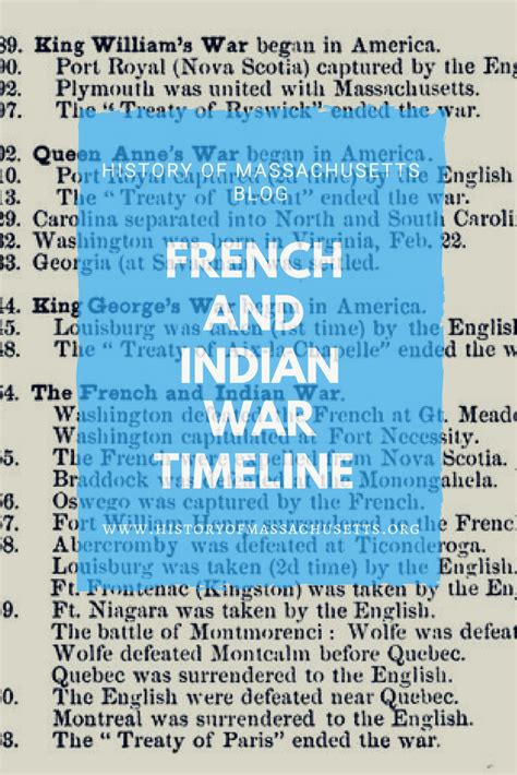 French And Indian War Timeline History Of Massachusetts Blog