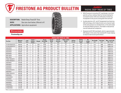 Tire Pressure Chart By Size