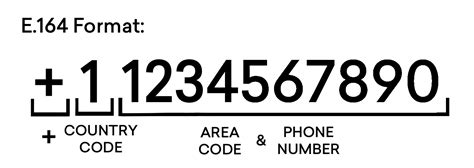 Sms User Phone Numbers