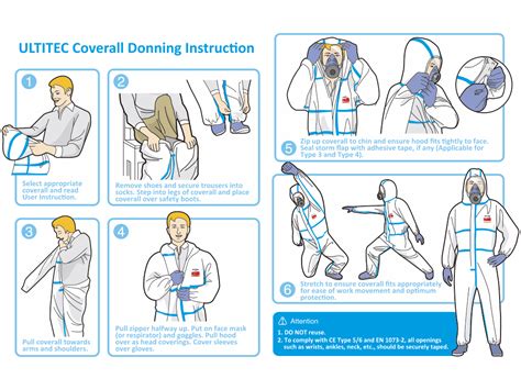 Hereis anotherway to safely removeppewithout. Protective Clothing Donning & Doffing - ULTITEC