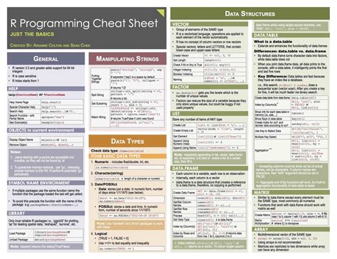 R And Python Cheatsheets Data Science What Is Data Science