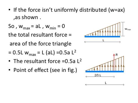 Triangular Distributed Load Shear And Moment Diagram Wiring Diagram