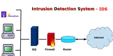 Myenovation Security Compliance