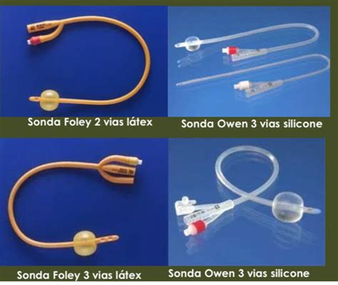 Cartões Cateterismo e passagem de sonda vesical Quizlet