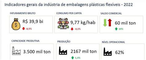 Alta Na Produ O De Embalagens Pl Sticas Flex Veis