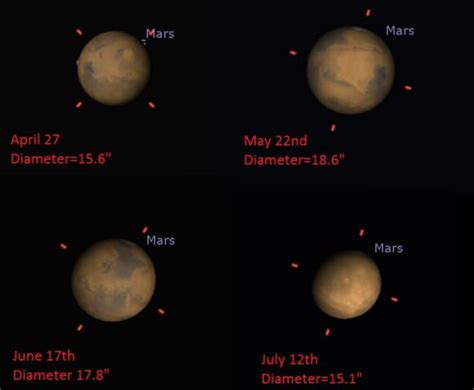 Into The Red Our Complete Guide To Mars Opposition 2016 Universe Today