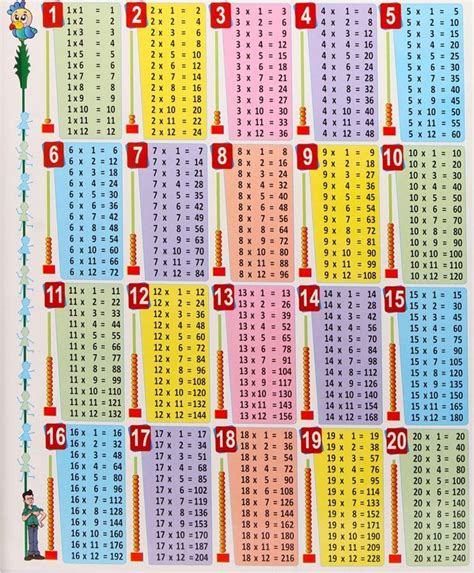 Multiplication Table 1 20 Multiplication Table Chart 1 20 By In