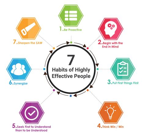 7 habits of highly effective people chart