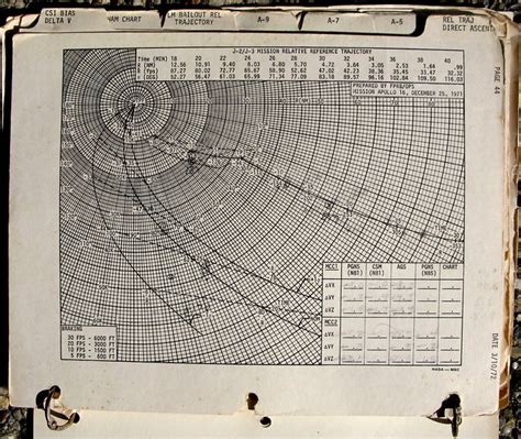 Apollo 11s First Moon Landing Technology Star Charts And The Nasa Coders