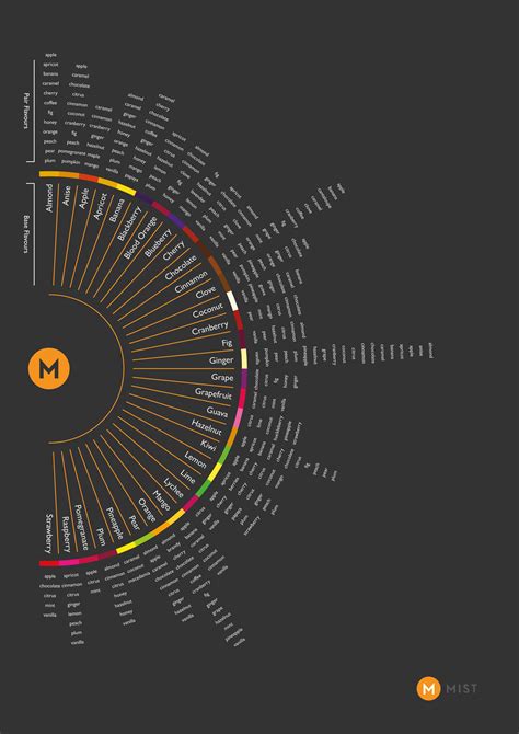 235 фраз в 26 тематиках. 200+ DIY E-Liquid Flavor Pairings For Vaping Lovers | Daily Infographic