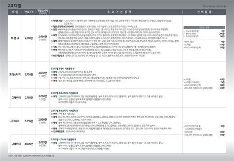 기아, 신형 스포티지 티저 이미지 공개 사진제공=기아 기아의 준중형 스포츠유틸리티차량 (suv) 스포티지가 6년 만에 커진 몸집과 도시적인 인상으로 새롭게 돌아왔다. 2020년 9월 스포티지 신차가격표 (2021년형 스포티지 출시) > 기아 ...