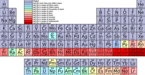 Tabela Periodica Classificacao Dos Elementos Quimicos Amazoncombr Images