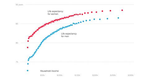 Average Life Expectancy In The Us State Gender And Causes Top