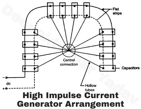 Impulse Current Generator