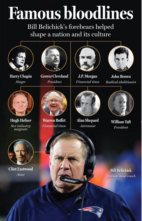 There’s a world of surprises in Bill Belichick’s family history - The