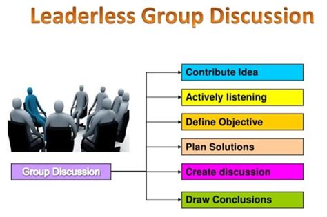 Leaderless Group Discussion See Inc Online Training