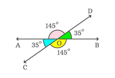Vertically Opposite Angles Examples