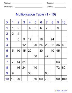These grade 3 math worksheets are made up of vertical multiplication questions, where the math questions are written top to bottom. printable-multiplication-worksheets-3rd-grade-math_421866.jpg (278×360) | Mathematics worksheets ...