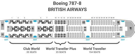What Are The Best Seats On A British Airways Boeing 787 8