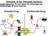 Three Renewable Resources Pictures