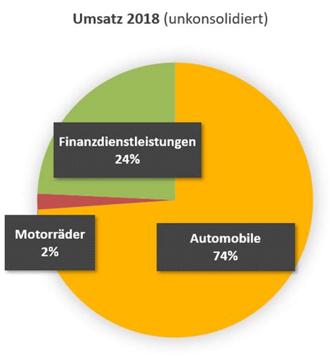 Northvolt started to engage with industrial companies around the opportunity to invest in the company to enable the establishment of northvolt labs. Analyse BMW AG Aktie Kursziele & Empfehlungen mit ...