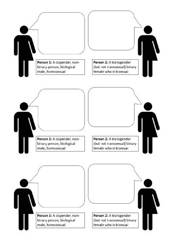 Gender Identity And Sexual Orientation Lesson Ks3 Ks4 Pshe