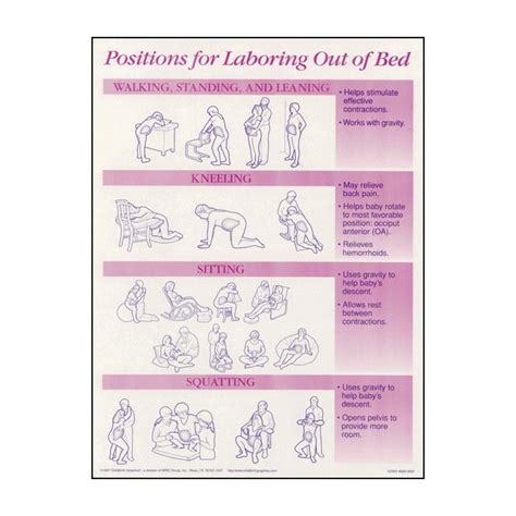 Positions For Laboring Out Of Bed Tear Pad English Spanish Birth Labor Breathing Techniques