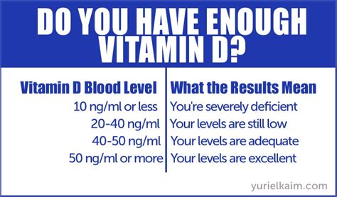 10 Facts You Need To Know How Much Vitamin D3 Per Day