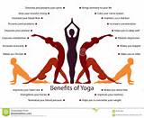Yoga Benefits Images