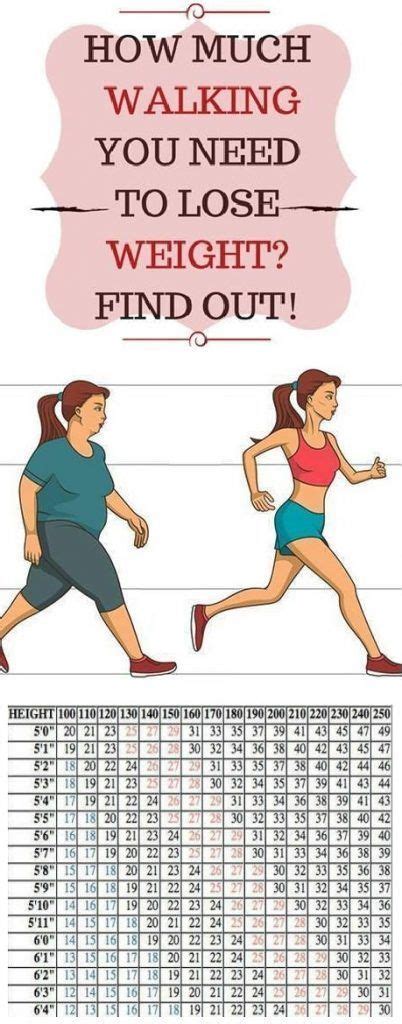 How Much You Have To Walk To Start Losing Weight Natural Health
