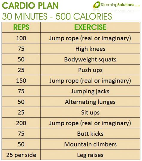 How Many Calories Does A 30 Minute Hiit Workout Burn Cardio Workout