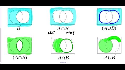 Venn Diagrams And Set Notation Mr Morley Maths Youtube
