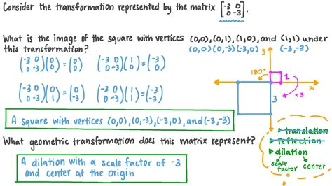 Using Function Notation Describe Linear Transformation Geometrically