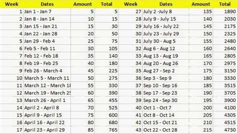 How i saved 5 000 in just 6 months sugar and savings. How to save $7,000 this year with the $5 a week savings ...