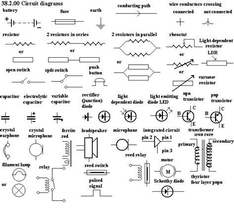 All circuit symbols are in standard format and can be used for drawing schematic circuit diagram and the symbols for different electronic devices are shown below. Wiring Diagram Symbols